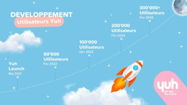 Yuh atteint la rentabilité en un temps record
